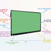 Интерактивная панель "Smart School Board 65" - «globural.ru» - Ростов-на-Дону