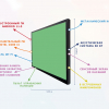 Интерактивная панель "Smart School Board 75" - «globural.ru» - Ростов-на-Дону