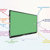 Интерактивная панель "Smart School Board 86" - «globural.ru» - Ростов-на-Дону