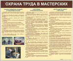 Стенды для кабинета технологии. Мальчики - «globural.ru» - Ростов-на-Дону
