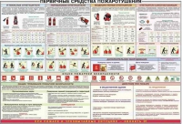 Плакат "Первичные средства пожаротушения" - «globural.ru» - Ростов-на-Дону
