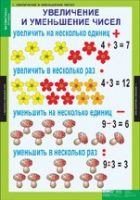 Математика 3 класс (комплект таблиц) - «globural.ru» - Ростов-на-Дону
