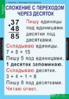 Математика 2 класс (комплект таблиц) - «globural.ru» - Ростов-на-Дону