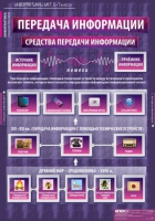 Информатика и ИКТ 5-7 класс (комплект таблиц). - «globural.ru» - Ростов-на-Дону