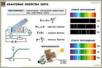 Комплект таблиц по физике для оформления кабинета - «globural.ru» - Ростов-на-Дону