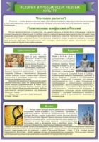 Стенд "История Мировых религий" - «globural.ru» - Ростов-на-Дону