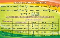 Стенд "Формулы суммы и разности" - «globural.ru» - Ростов-на-Дону