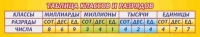 Стенд "Таблица классов и разрядов" - «globural.ru» - Ростов-на-Дону