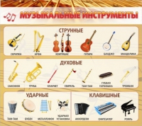 Стенд "Музыкальные инструменты" - «globural.ru» - Ростов-на-Дону