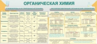 Стенд "Органическая химия" - «globural.ru» - Ростов-на-Дону