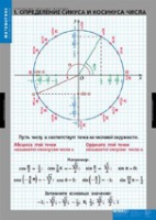 Математика Тригонометрические функции (комплект таблиц) - «globural.ru» - Ростов-на-Дону