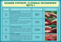 Стенд "Вязание крючком. Условные обозначения. Часть 1" - «globural.ru» - Ростов-на-Дону