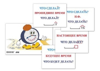 Модель-аппликация "Неопределенная форма глагола. Три времени глагола" (лам.) - «globural.ru» - Ростов-на-Дону