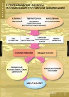 История. Факторы формирования российской цивилизации (комплект таблиц) - «globural.ru» - Ростов-на-Дону