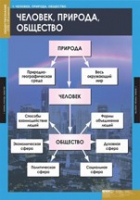 Обществознание. VIII - IX класс (комплект таблиц) - «globural.ru» - Ростов-на-Дону