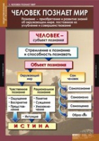 Обществознание X - XI класс (комплект таблиц) - «globural.ru» - Ростов-на-Дону
