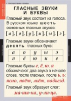 Русский язык. Звуки и буквы русского алфавита (комплект таблиц) - «globural.ru» - Ростов-на-Дону