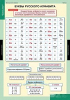 Русский язык Обучение грамоте 2 класс (комплект таблиц) - «globural.ru» - Ростов-на-Дону