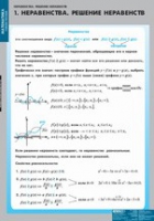 Математика Неравенства. Решение неравенств (комплект таблиц) - «globural.ru» - Ростов-на-Дону