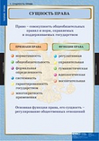 Правоведение. Теория права (комплект таблиц) - «globural.ru» - Ростов-на-Дону