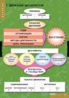 История. Движение Декабристов (комплект таблиц) - «globural.ru» - Ростов-на-Дону