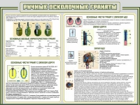 Стенд "Ручные осколочные гранаты" - «globural.ru» - Ростов-на-Дону