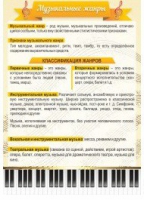 Стенд "Музыкальные жанры" - «globural.ru» - Ростов-на-Дону