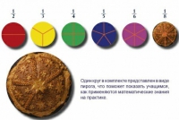 Учебно-игровой комплекс на магнитах "Доли круга" - «globural.ru» - Ростов-на-Дону