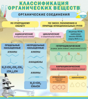 Стенд "Классификация органических веществ" - «globural.ru» - Ростов-на-Дону