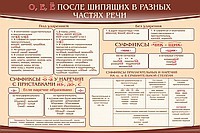 Стенд "о, е, ё, после шипящих в разных частях речи" - «globural.ru» - Ростов-на-Дону