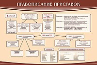 Стенд "Правописание приставок" (вариант 2) - «globural.ru» - Ростов-на-Дону