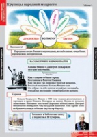 Литературное чтение 4 класс (комплект таблиц) - «globural.ru» - Ростов-на-Дону