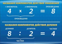 Стенд "Компоненты умножения и деления" (вариант 1) - «globural.ru» - Ростов-на-Дону