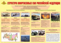 Плакат "Структура Вооруженных Сил Российской Федерации" - «globural.ru» - Ростов-на-Дону