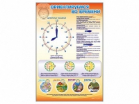 Стенд "Ориентируемся во времени" (вариант 1) - «globural.ru» - Ростов-на-Дону