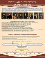 Стенд "Романтизм" - «globural.ru» - Ростов-на-Дону