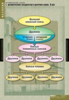 История. История России 6 класс (комплект таблиц) - «globural.ru» - Ростов-на-Дону