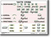 Русский язык. 2  класс. Комплект таблиц по русскому языку для начальной школы. Учебно наглядные пособия - «globural.ru» - Ростов-на-Дону
