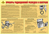Плакат "Приборы радиационной разведки и контроля" - «globural.ru» - Ростов-на-Дону