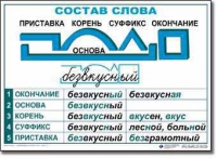  Русский язык. Основные правила и понятия. Комплект таблиц по русскому языку для начальной школы. - «globural.ru» - Ростов-на-Дону