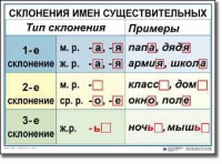 Русский язык. 4 класс. Комплект таблиц по русскому языку для начальной школы. Учебно-наглядные пособия - «globural.ru» - Ростов-на-Дону