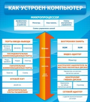 Стенд "Как устроен компьютер" - «globural.ru» - Ростов-на-Дону