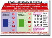 Русский язык. 1 класс. Комплект таблиц по русскому языку для начальной школы. Учебно-наглядные пособия - «globural.ru» - Ростов-на-Дону