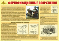 Плакат "Фортификационные сооружения" - «globural.ru» - Ростов-на-Дону