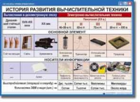 Основы Информатики. Комплект таблиц. - «globural.ru» - Ростов-на-Дону