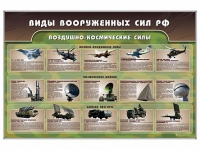 Стенд "Виды вооруженных сил РФ" - «globural.ru» - Ростов-на-Дону