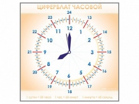Панно демонстрационное маркерное "Циферблат часовой" - «globural.ru» - Ростов-на-Дону