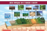 Таблица демонстрационная "Смена природных зон от полюсов к экватору" (винил 100x140) - «globural.ru» - Ростов-на-Дону