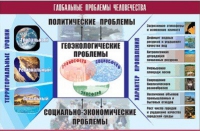 Таблица демонстрационная "Глобальные проблемы человечества" (винил 70x100) - «globural.ru» - Ростов-на-Дону