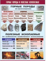 Таблица демонстрационная "Горные породы и полезные ископаемые" (винил 70x100) - «globural.ru» - Ростов-на-Дону